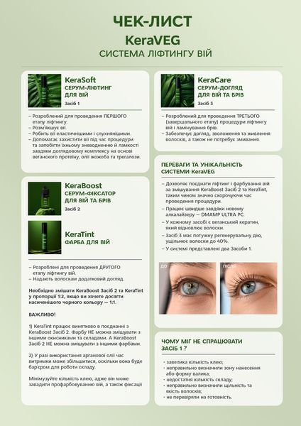 Склад для ліфтингу вій та ламінування&nbsp;брів, ELAN Lash Lift & Brow Lamination System&nbsp;KeraVEG, №02 KeraBost, 30 мл 1107300 фото