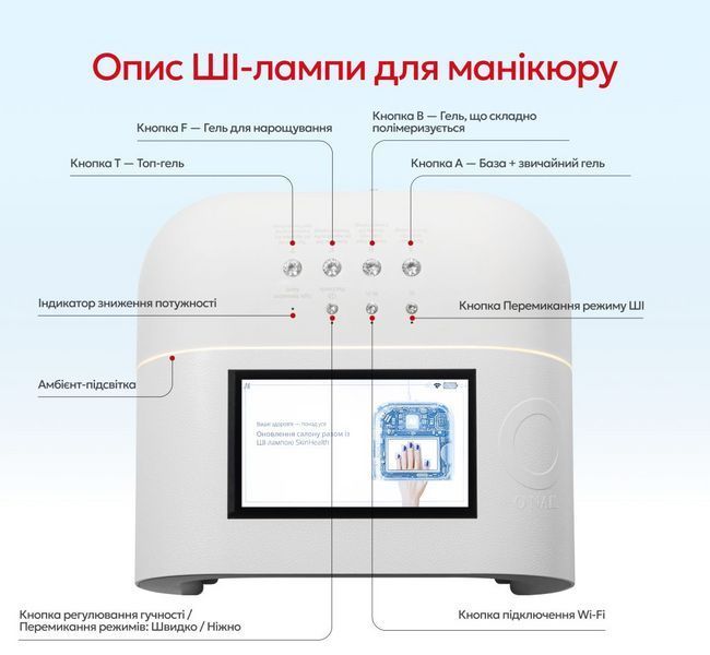 Лампа для манікюру зі штучним інтелектом, ONAIL AI lamp, White 2905264249 фото