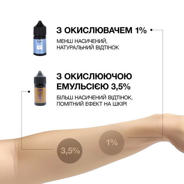 Фарба для брів, ELAN Brow Gel Tint, Umber&nbsp;(тепло-коричневий), 20 мл 1107715 фото