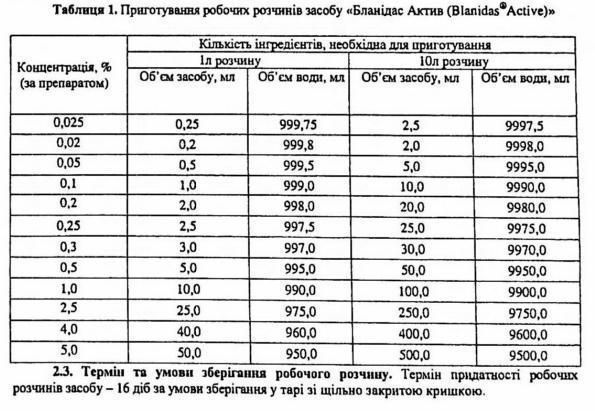 Концентрований розчин, Бланідас Актив, 1000 мл 1669869711 фото