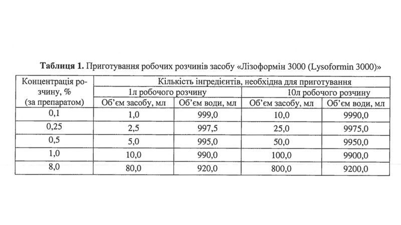 Концентрированный раствор, Бланидас Комби 3000, 1000 мл 1729727785 фото